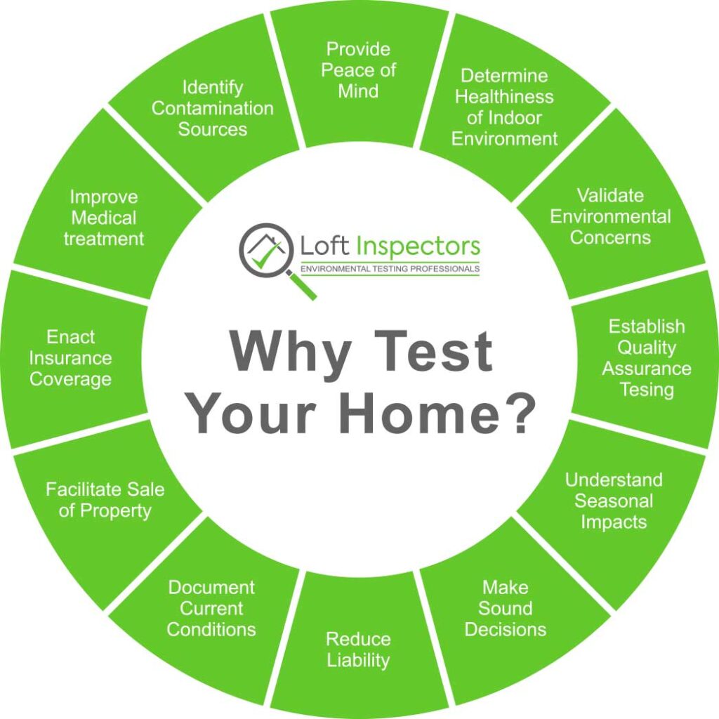 Why test your home diagram 2